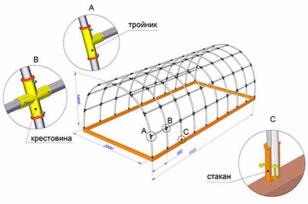 Теплица из пленки своими руками – агроволокно для теплицы и каркас своими руками
