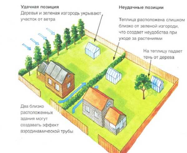 Теплица из поликарбоната квадратная – размеры, преимущества и недостатки, схемы и чертежи, технические характеристики, особенности проведения расчетов, монтажа