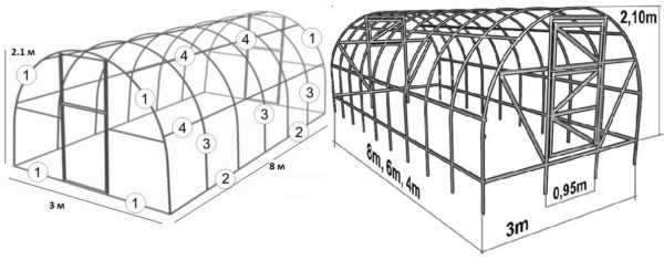 Теплица из поликарбоната квадратная – размеры, преимущества и недостатки, схемы и чертежи, технические характеристики, особенности проведения расчетов, монтажа