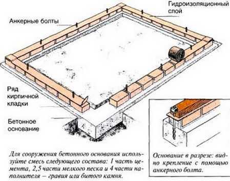 Теплица из поликарбоната квадратная – размеры, преимущества и недостатки, схемы и чертежи, технические характеристики, особенности проведения расчетов, монтажа