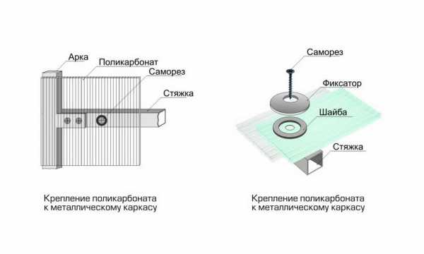 Теплица из поликарбоната квадратная – размеры, преимущества и недостатки, схемы и чертежи, технические характеристики, особенности проведения расчетов, монтажа