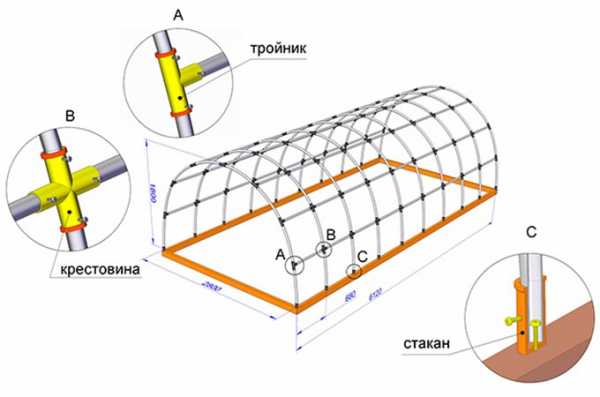 Теплица своими руками круглая – Круглогодичная теплица: видео-инструкция по монтажу своими руками, как построить парник для цветов, овощей (огурцов), зелени на круглый год, особенности промышленных тепличных строений, цена, фото
