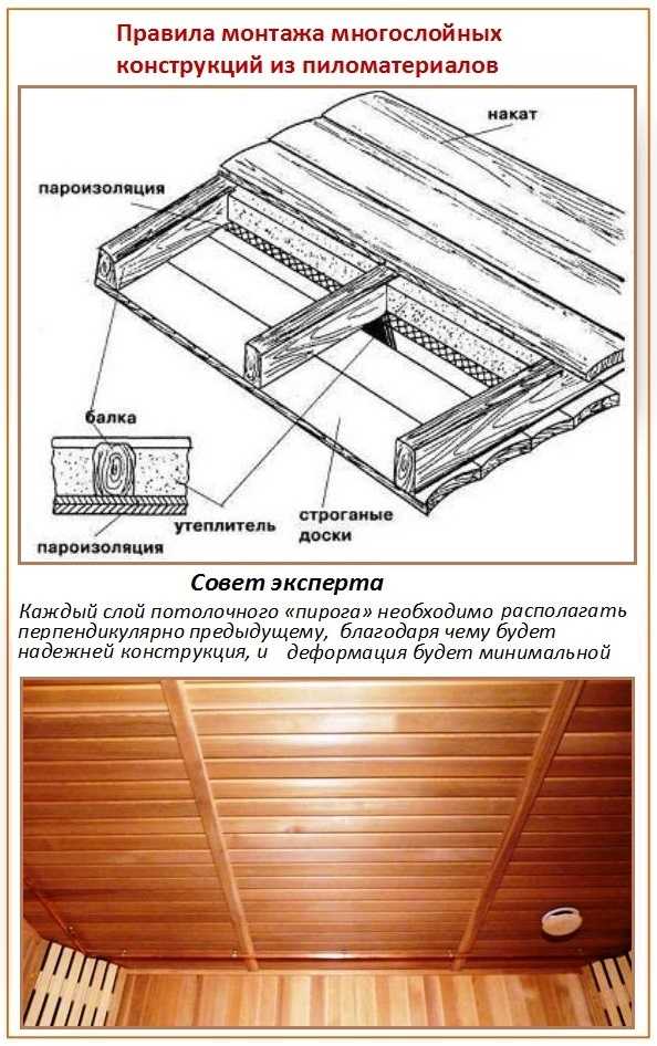 Теплоизоляция потолка бани – утепление с холодной крышей, чем лучше, как правильно, какой утеплитель лучше, теплоизоляция своими руками на чердак