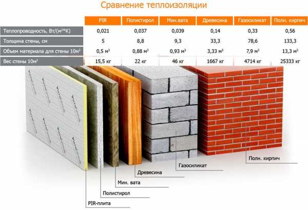 Теплоизоляция стен дома – Утеплитель для стен дома снаружи: цена, виды, производители