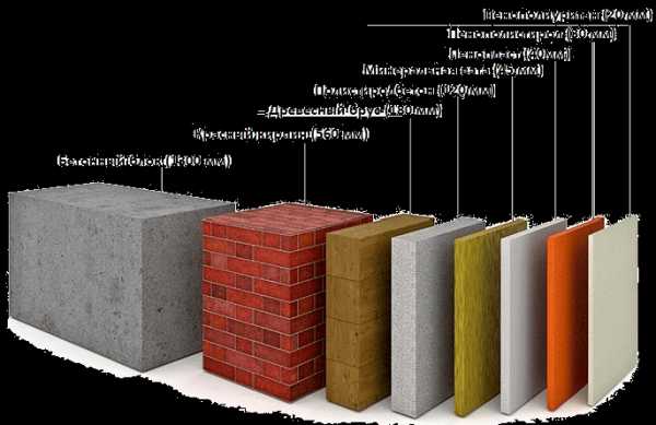 Теплоизоляция стен дома – Утеплитель для стен дома снаружи: цена, виды, производители