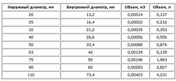 Теплоносители для систем отопления – Выбираем теплоноситель для системы отопления: особенности, свойства, характеристики