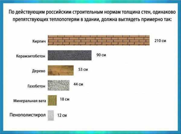 Теплопроводность бетона таблица – Теплопроводность бетона таблица