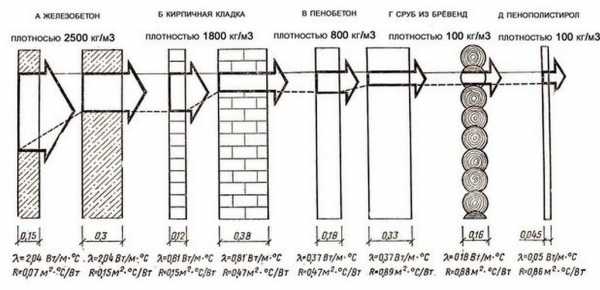Теплопроводность бетона таблица – Теплопроводность бетона таблица