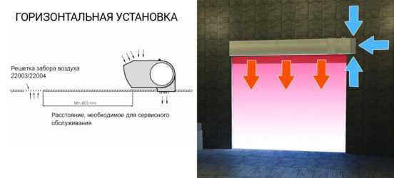 Тепловая завеса на входную дверь ballu – Электрические тепловые завесы Ballu: обзор, отзывы