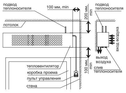 Тепловые завесы на ворота водяные – Водяные тепловые завесы для ворот