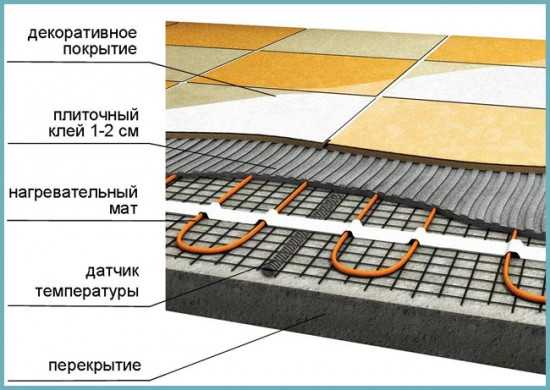 Теплые электрические полы под плитку какие лучше отзывы – Теплые электрические полы под плитку, отзывы, какие лучше, как выбрать и установить + видео: монтаж своими рукам