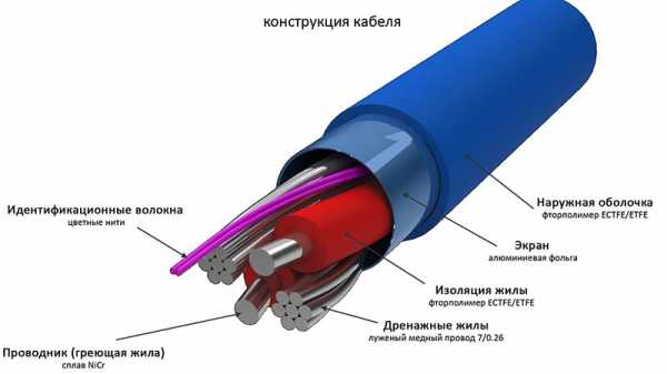 Теплые электрические полы под плитку какие лучше отзывы – Теплые электрические полы под плитку, отзывы, какие лучше, как выбрать и установить + видео: монтаж своими рукам