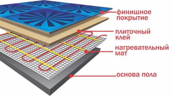 Теплые электрические полы под плитку какие лучше отзывы – Теплые электрические полы под плитку, отзывы, какие лучше, как выбрать и установить + видео: монтаж своими рукам