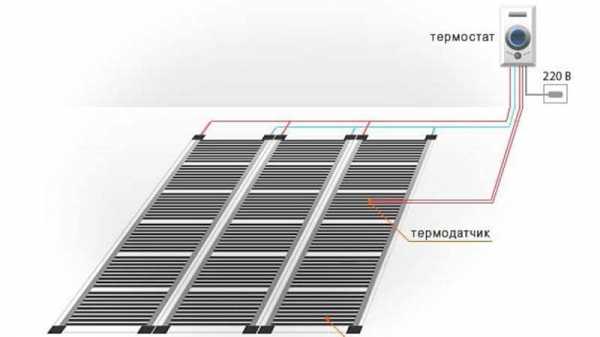 Теплые электрические полы под плитку какие лучше отзывы – Теплые электрические полы под плитку, отзывы, какие лучше, как выбрать и установить + видео: монтаж своими рукам