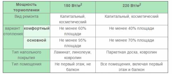 Теплые полы электрические как сделать – Теплые электрические полы: как сделать электрический теплый пол самостоятельно, процесс изготовления