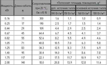 Теплые полы электрические как сделать – Теплые электрические полы: как сделать электрический теплый пол самостоятельно, процесс изготовления