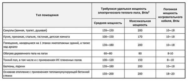 Теплые полы электрические как сделать – Теплые электрические полы: как сделать электрический теплый пол самостоятельно, процесс изготовления