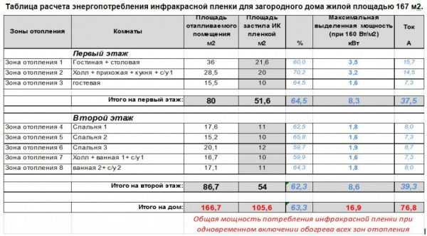 Теплые полы электрические как сделать – Теплые электрические полы: как сделать электрический теплый пол самостоятельно, процесс изготовления