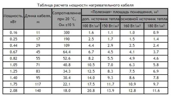 Теплые полы электрические как сделать – Теплые электрические полы: как сделать электрический теплый пол самостоятельно, процесс изготовления