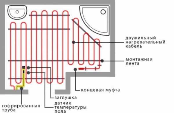 Теплые полы электрические как сделать – Теплые электрические полы: как сделать электрический теплый пол самостоятельно, процесс изготовления