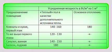 Теплые полы электрические как сделать – Теплые электрические полы: как сделать электрический теплый пол самостоятельно, процесс изготовления