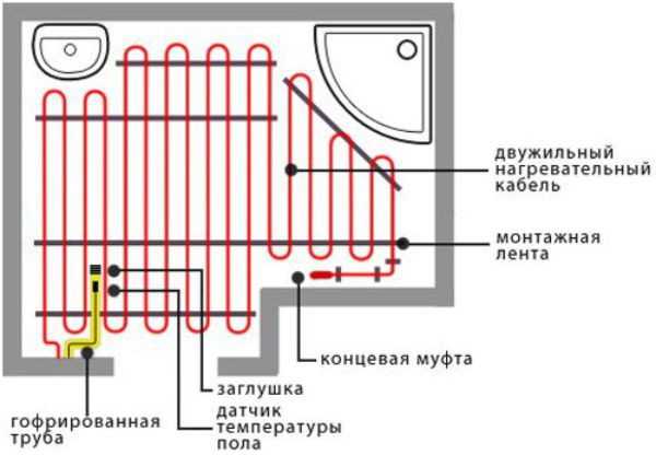 Теплые полы электрические как сделать – Теплые электрические полы: как сделать электрический теплый пол самостоятельно, процесс изготовления