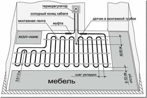 Теплые полы электрические как сделать – Теплые электрические полы: как сделать электрический теплый пол самостоятельно, процесс изготовления