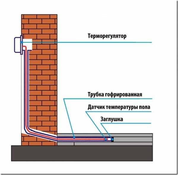 Теплые полы электрические как сделать – Теплые электрические полы: как сделать электрический теплый пол самостоятельно, процесс изготовления