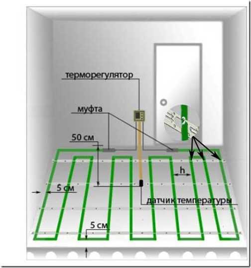 Теплые полы электрические как сделать – Теплые электрические полы: как сделать электрический теплый пол самостоятельно, процесс изготовления