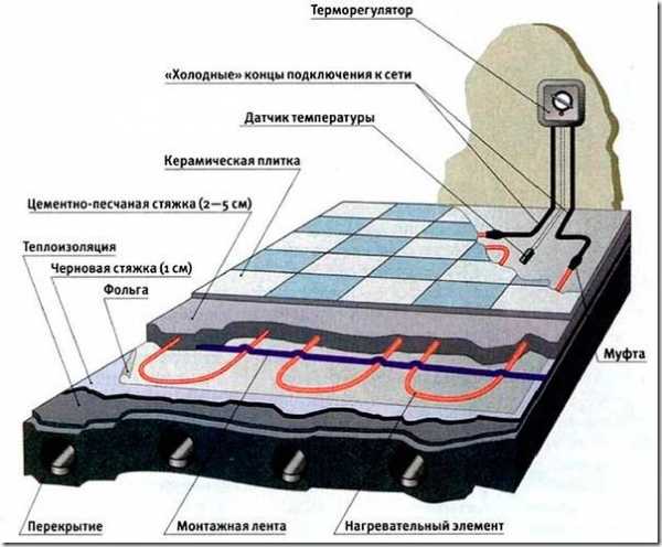 Теплые полы электрические как сделать – Теплые электрические полы: как сделать электрический теплый пол самостоятельно, процесс изготовления