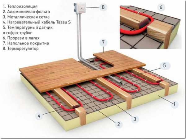 Теплые полы электрические как сделать – Теплые электрические полы: как сделать электрический теплый пол самостоятельно, процесс изготовления