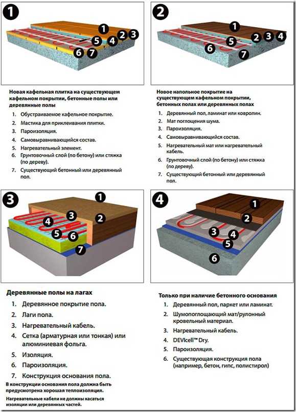 Теплые полы электрические как сделать – Теплые электрические полы: как сделать электрический теплый пол самостоятельно, процесс изготовления