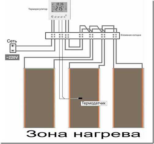 Теплые полы электрические как сделать – Теплые электрические полы: как сделать электрический теплый пол самостоятельно, процесс изготовления