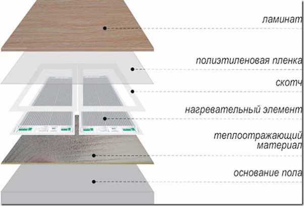 Теплые полы электрические как сделать – Теплые электрические полы: как сделать электрический теплый пол самостоятельно, процесс изготовления