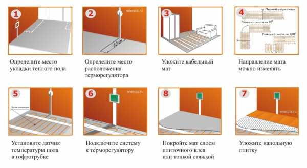 Теплые полы электрические как сделать – Теплые электрические полы: как сделать электрический теплый пол самостоятельно, процесс изготовления