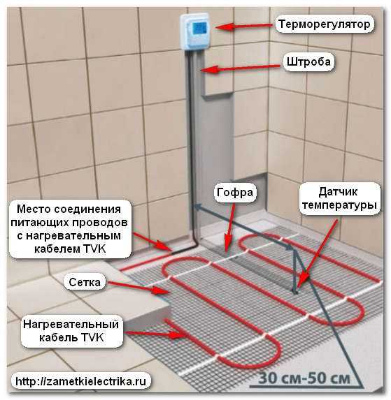 Теплые полы электрические как сделать – Теплые электрические полы: как сделать электрический теплый пол самостоятельно, процесс изготовления