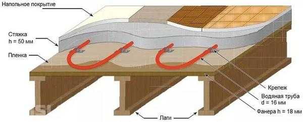 Теплые полы в деревянном доме своими руками – Как сделать теплые полы в деревянном доме: варианты устройства и монтажа