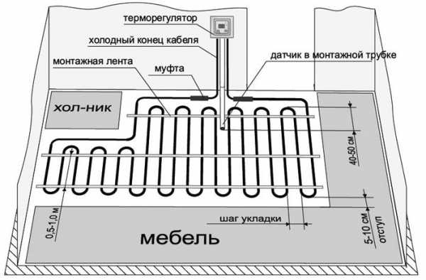 Теплые полы в квартире – конструкция, достоинства и недостатки, гидроизоляция и стяжка, видео монтажа теплых водяных полов