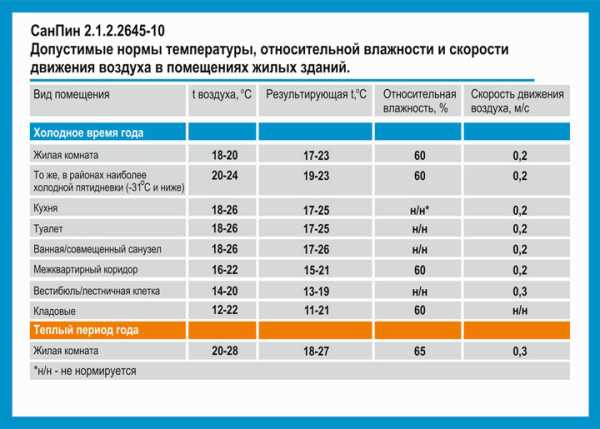 Теплые полы в квартире – конструкция, достоинства и недостатки, гидроизоляция и стяжка, видео монтажа теплых водяных полов