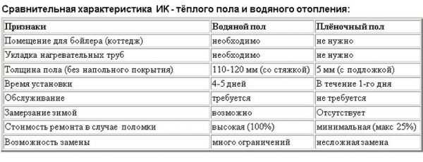 Теплый инфракрасный пленочный пол под плитку – Инфракрасный теплый пол под плитку и ламинат, пленочный ИК, укладка, монтаж своими руками