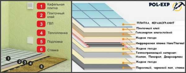 Теплый инфракрасный пленочный пол под плитку – Инфракрасный теплый пол под плитку и ламинат, пленочный ИК, укладка, монтаж своими руками