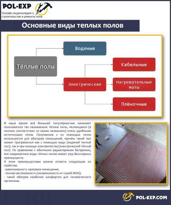 Теплый инфракрасный пленочный пол под плитку – Инфракрасный теплый пол под плитку и ламинат, пленочный ИК, укладка, монтаж своими руками