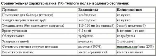 Теплый инфракрасный пленочный пол под плитку – Инфракрасный теплый пол под плитку и ламинат, пленочный ИК, укладка, монтаж своими руками