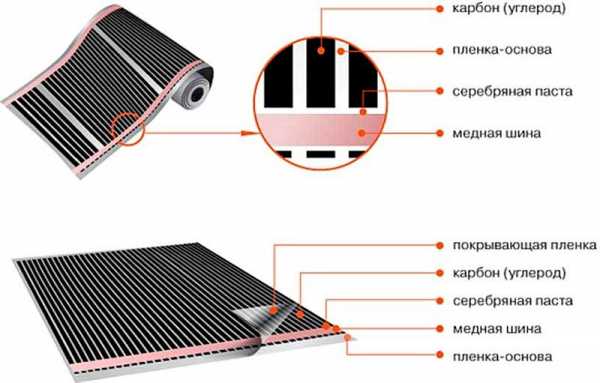 Теплый инфракрасный пленочный пол под плитку – Инфракрасный теплый пол под плитку и ламинат, пленочный ИК, укладка, монтаж своими руками