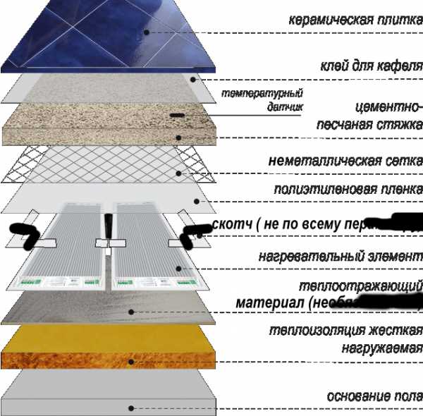 Теплый инфракрасный пленочный пол под плитку – Инфракрасный теплый пол под плитку и ламинат, пленочный ИК, укладка, монтаж своими руками