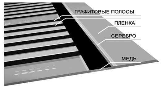 Теплый инфракрасный пленочный пол под плитку – Инфракрасный теплый пол под плитку и ламинат, пленочный ИК, укладка, монтаж своими руками