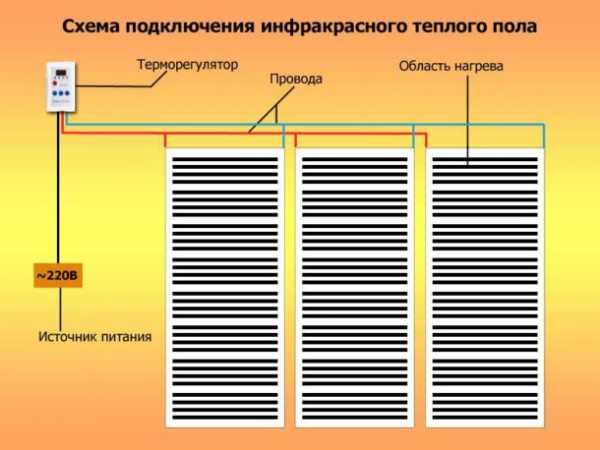 Теплый инфракрасный пленочный пол под плитку – Инфракрасный теплый пол под плитку и ламинат, пленочный ИК, укладка, монтаж своими руками