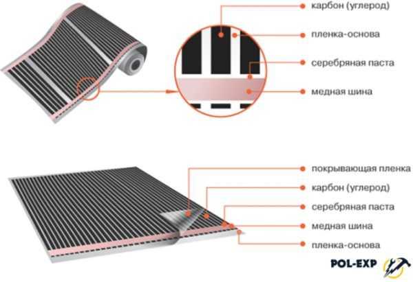 Теплый инфракрасный пленочный пол под плитку – Инфракрасный теплый пол под плитку и ламинат, пленочный ИК, укладка, монтаж своими руками