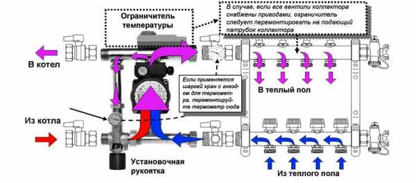 Теплый пленочный пол под линолеум на деревянный пол – Теплый пол под линолеум на деревянный пол - какой лучше водяной или электрический