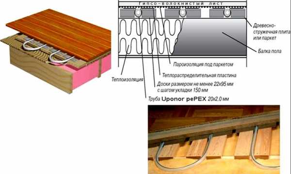Теплый пленочный пол под линолеум на деревянный пол – Теплый пол под линолеум на деревянный пол - какой лучше водяной или электрический